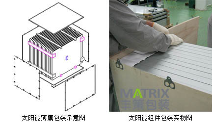 光伏行业行业包装应用